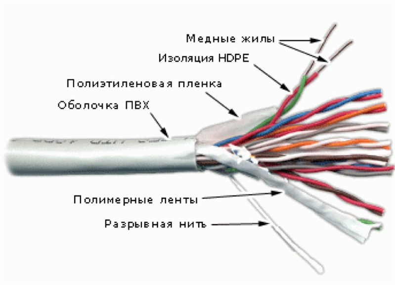 Кабель Кабель TWT UTP, 10 пар, Кат.3, PVC, 305 метров на катушке Кабель Кабель TWT UTP, 10 пар, Кат.3, PVC, 305 метров на катушке