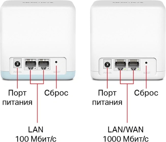 Усилитель Wi-Fi сигнала Домашняя Mesh система Mercusys Halo H32G(2-pack) AC1200 Усилитель Wi-Fi сигнала Домашняя Mesh система Mercusys Halo H32G(2-pack) AC1200
