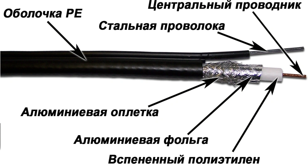 Кабель коаксиальный Lanmaster TWT-RG11-CS96/3-OTR S/UTP 10.2AWG 75Om PE внешний 305м черный