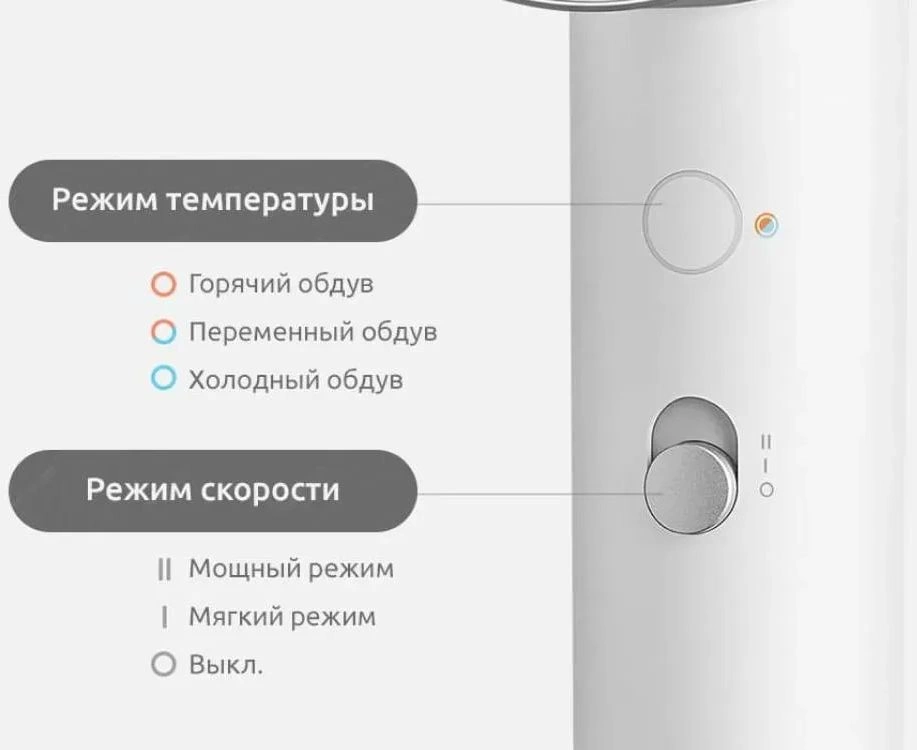 Фен/ Фен Xiaomi H500 1800Вт белый (BHR5851EU) Фен/ Фен Xiaomi H500 1800Вт белый (BHR5851EU)