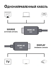 Кабель аудио-видео Cactus CS-HDMI-AOC-2-10 HDMI (m)/HDMI (m) 10м. позолоч.конт. черный