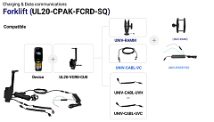 Зарядный и коммуникационный кредл на погрузчик M3 Mobile ASSY: UL20/UL30 Square Type Forklift Cradle Kits; Includes Foklift charging station, Vehicle mount, Clamp base, Voltage Power Converter, Forklift power input cable, USB Client/Host Cable