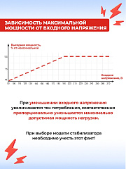 Стабилизатор напряжения Ресанта АСН-15000/3-ЭМ трехфазный черный (63/4/5)