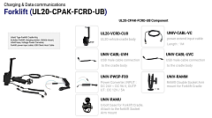 Зарядный и коммуникационный кредл на погрузчик M3 Mobile ASSY: UL20/UL30 U-bolt Type Forklift Cradle Kits; Includes Forklift charging station, Vehicle mount, U-bolt base, Voltage Power Converter, Forklift power input cable, USB Client/Host Cable