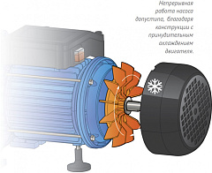 Насос садовый Джилекс Джамбо 60/35 Н 620Вт 3600л/час центробежный (3002)