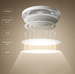 Умный светильник Xiaomi Ceiling Mi Smart LED Ceiling Light D40 потолоч. белый (BHR9933GL)